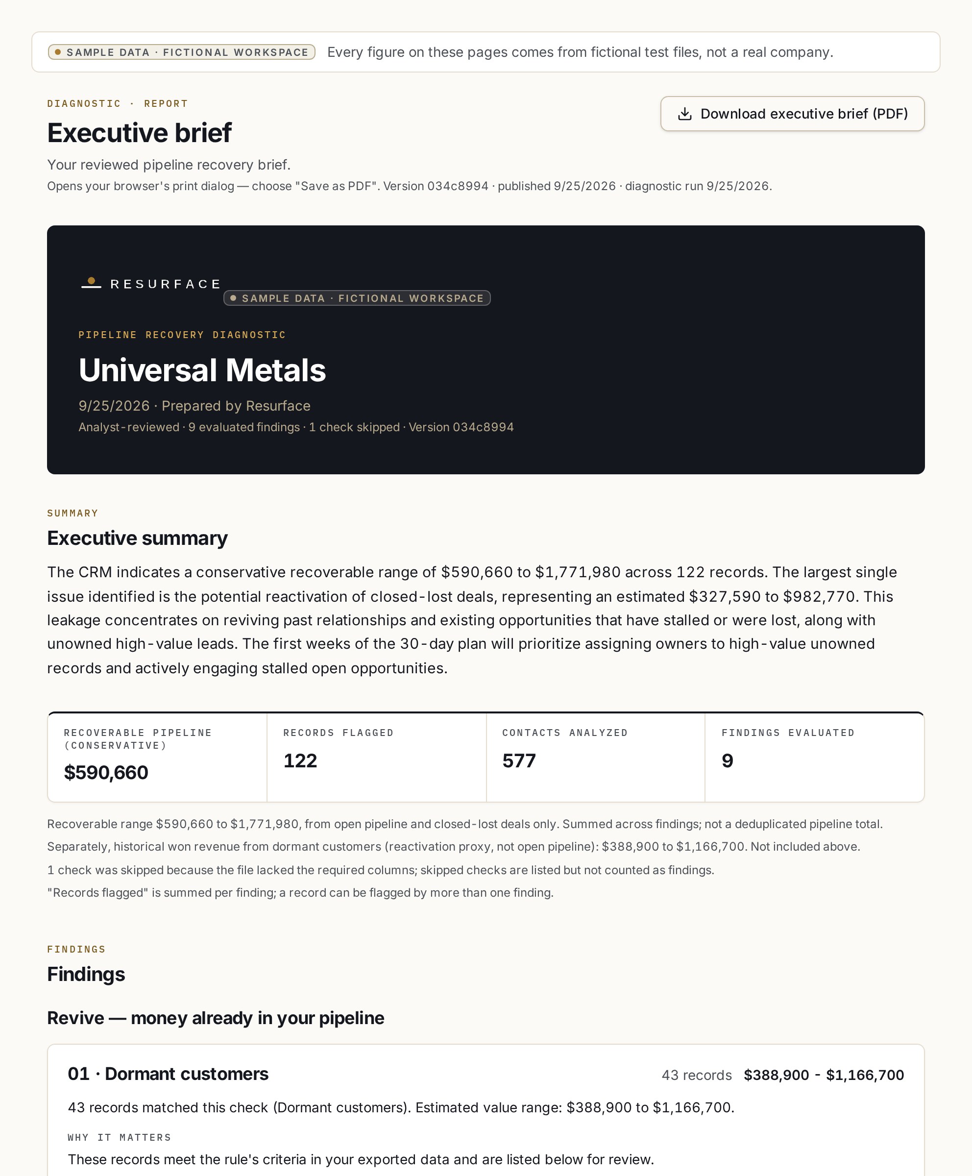 Executive brief cover and summary for a sample diagnostic